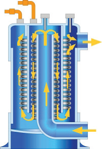 Portland Heat Pump - Double Coil Exchanger